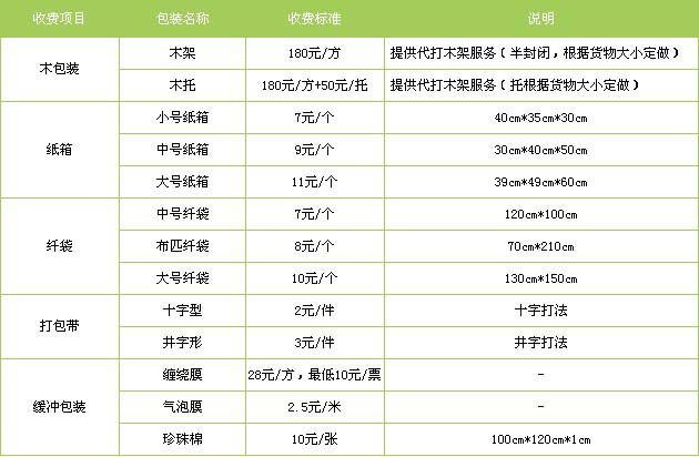 青岛市到江西物流专线
