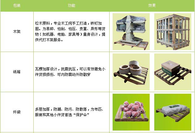 青岛市到江西物流专线